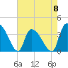 Brown Island tide chart for Monday, May 8, 2023