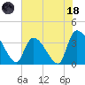 Brown Island tide chart for Sunday, June 18, 2023