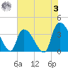 Brown Island tide chart for Saturday, June 3, 2023