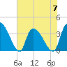 Brown Island tide chart for Wednesday, June 7, 2023