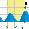 Brown Island tide chart for Sunday, July 16, 2023