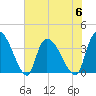 Brown Island tide chart for Thursday, July 6, 2023