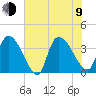 Brown Island tide chart for Sunday, July 9, 2023
