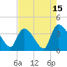 Brown Island tide chart for Tuesday, August 15, 2023