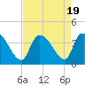 Brown Island tide chart for Saturday, August 19, 2023
