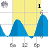 Brown Island tide chart for Tuesday, August 1, 2023