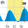 Brown Island tide chart for Wednesday, August 30, 2023