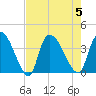 Brown Island tide chart for Saturday, August 5, 2023
