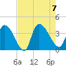 Brown Island tide chart for Monday, August 7, 2023