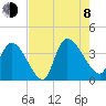 Brown Island tide chart for Tuesday, August 8, 2023