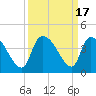 Brown Island tide chart for Sunday, September 17, 2023