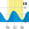 Brown Island tide chart for Monday, September 18, 2023
