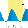 Brown Island tide chart for Friday, September 1, 2023