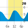Brown Island tide chart for Wednesday, September 20, 2023