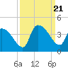 Brown Island tide chart for Thursday, September 21, 2023