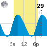 Brown Island tide chart for Friday, September 29, 2023