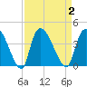 Brown Island tide chart for Saturday, September 2, 2023