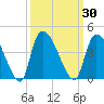 Brown Island tide chart for Saturday, September 30, 2023