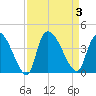 Brown Island tide chart for Sunday, September 3, 2023