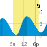 Brown Island tide chart for Tuesday, September 5, 2023