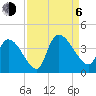 Brown Island tide chart for Wednesday, September 6, 2023