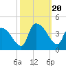 Brown Island tide chart for Friday, October 20, 2023