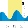 Brown Island tide chart for Thursday, October 5, 2023