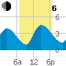 Brown Island tide chart for Friday, October 6, 2023