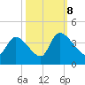 Brown Island tide chart for Sunday, October 8, 2023