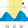 Brown Island tide chart for Monday, October 9, 2023