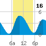 Brown Island tide chart for Thursday, November 16, 2023
