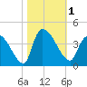 Brown Island tide chart for Wednesday, November 1, 2023