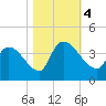 Brown Island tide chart for Saturday, November 4, 2023