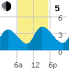 Brown Island tide chart for Sunday, November 5, 2023