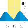 Brown Island tide chart for Wednesday, November 8, 2023
