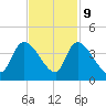 Brown Island tide chart for Thursday, November 9, 2023