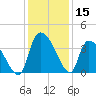 Brown Island tide chart for Friday, December 15, 2023