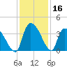 Brown Island tide chart for Saturday, December 16, 2023