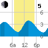 Brown Island tide chart for Tuesday, December 5, 2023