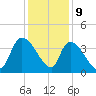 Brown Island tide chart for Saturday, December 9, 2023