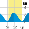 Brown Island tide chart for Tuesday, January 30, 2024