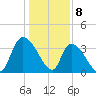 Brown Island tide chart for Monday, January 8, 2024