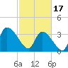 Brown Island tide chart for Saturday, February 17, 2024
