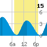 Brown Island tide chart for Friday, March 15, 2024