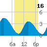 Brown Island tide chart for Saturday, March 16, 2024