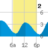 Brown Island tide chart for Saturday, March 2, 2024