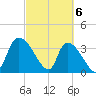 Brown Island tide chart for Wednesday, March 6, 2024