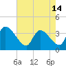Brown Island tide chart for Tuesday, May 14, 2024
