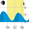 Brown Island tide chart for Wednesday, May 1, 2024