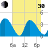 Brown Island tide chart for Thursday, May 30, 2024